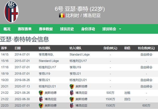 的恢復流程 的恢復流程